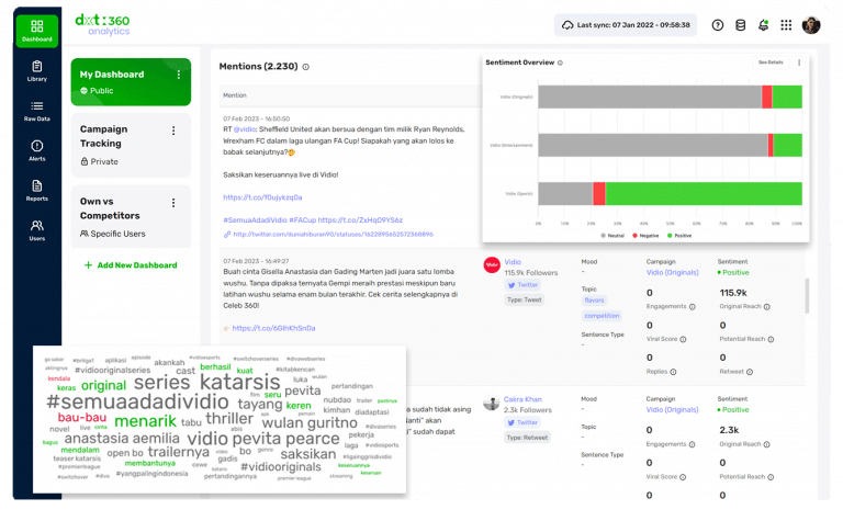 dataxet:sonar DXT360 Analytics Integrated Platform