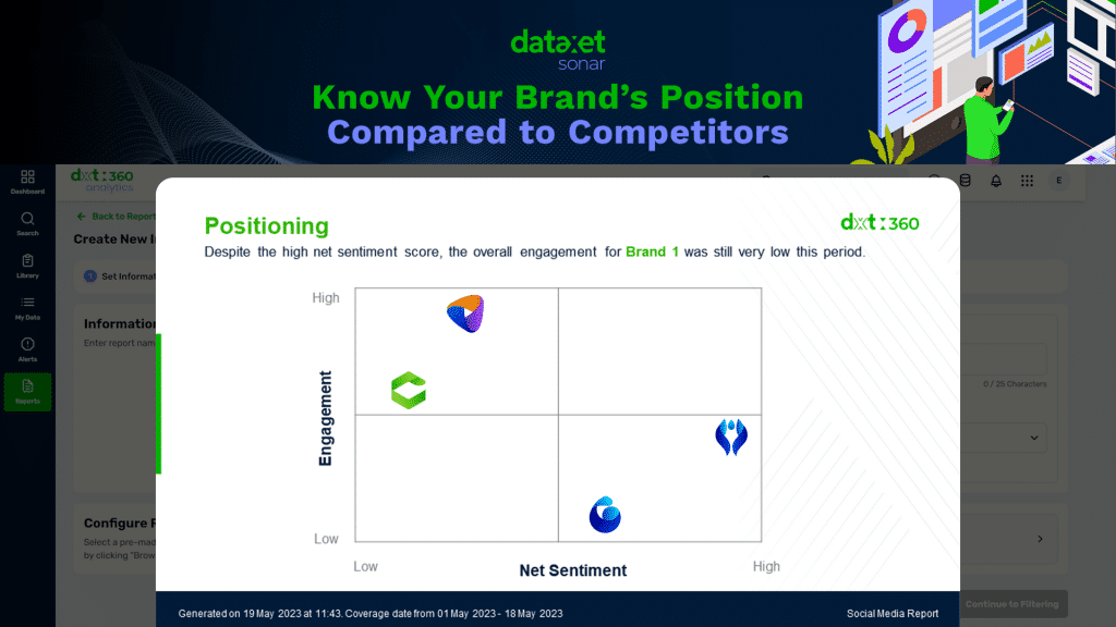 Utilize AI to Know Your Brand’s Position Compared to Competitors