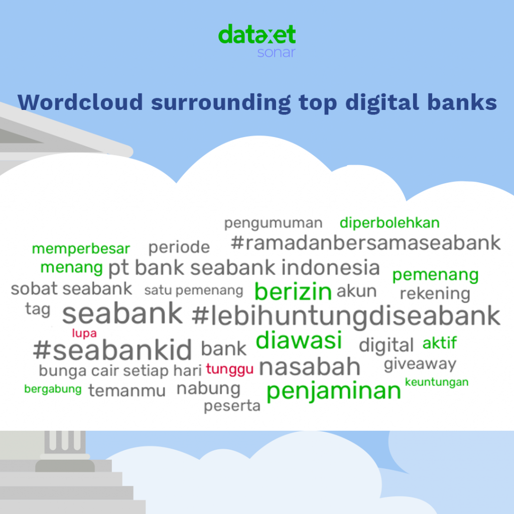 Digital Banking Indonesia - LINE Bank