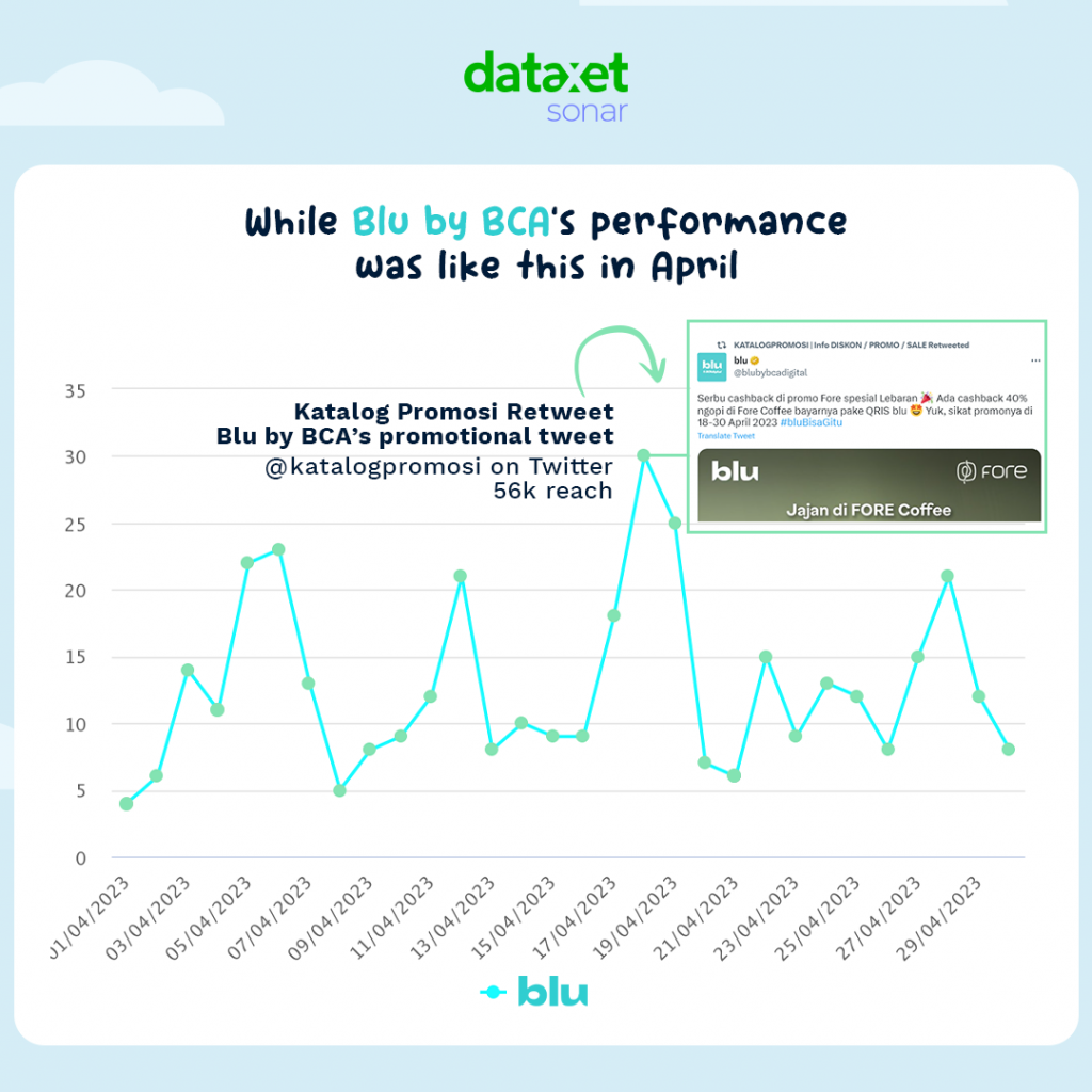 Sedangkan performa Blu by BCA adalah seperti berikut ini di bulan April