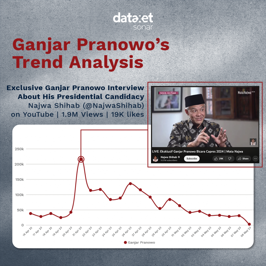 Analisis Tren Ganjar Pranowo