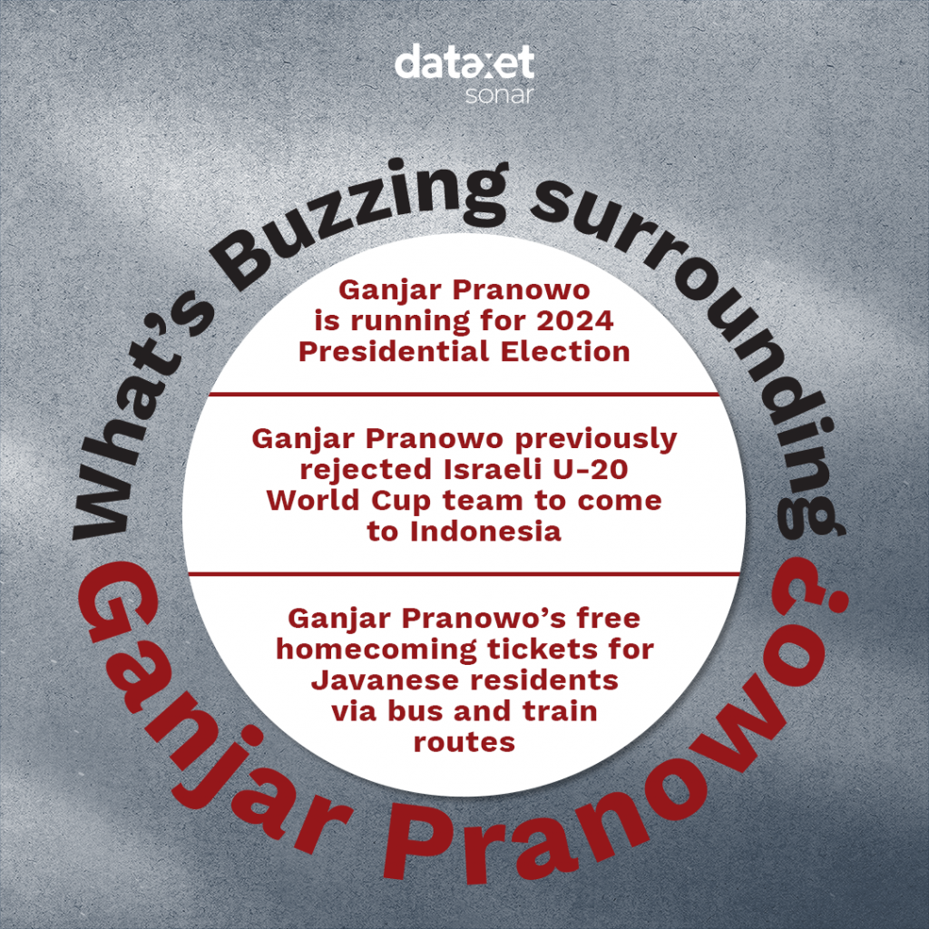 What's Buzzing Surrounding Ganjar Pranowo?