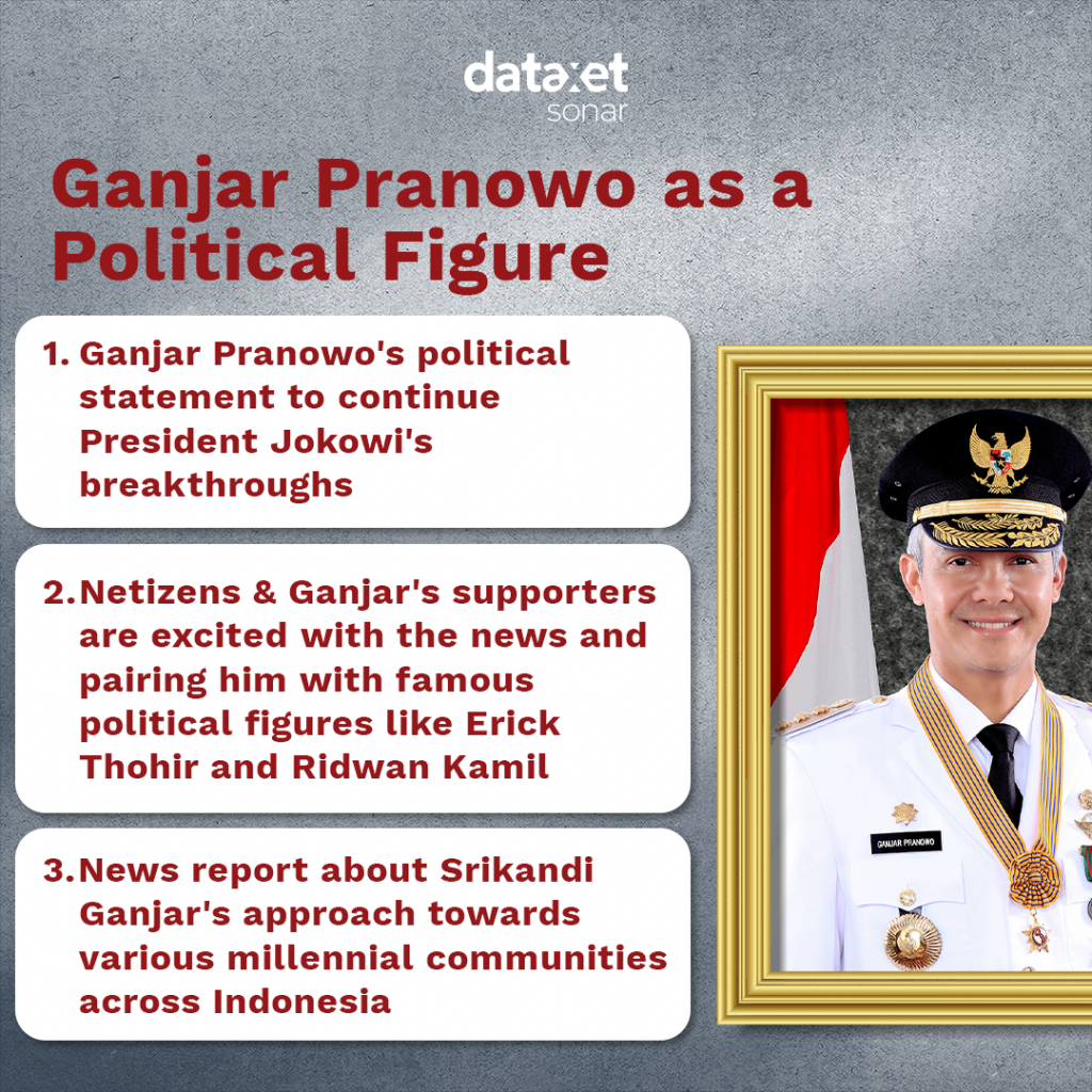 Ganjar Pranowo as a Political Figure