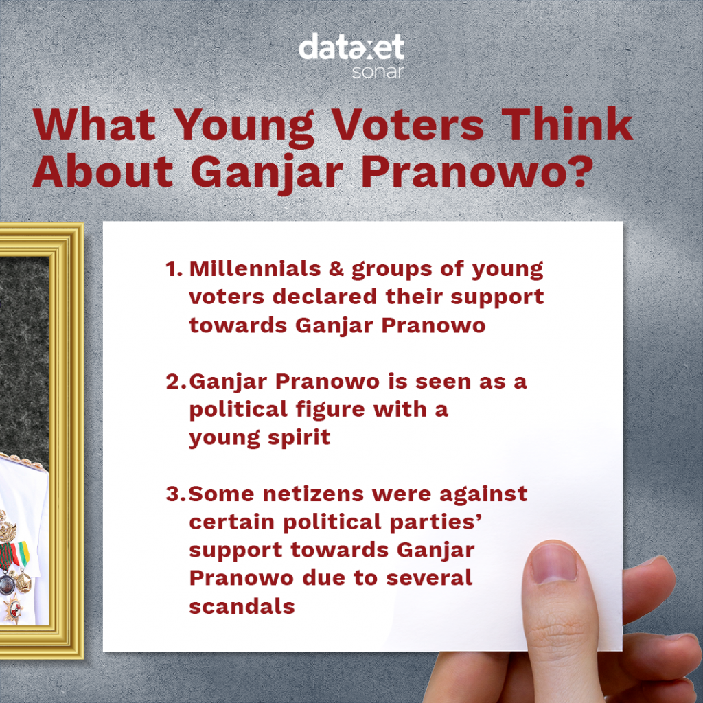 What Young Voters Think About Ganjar Pranowo?