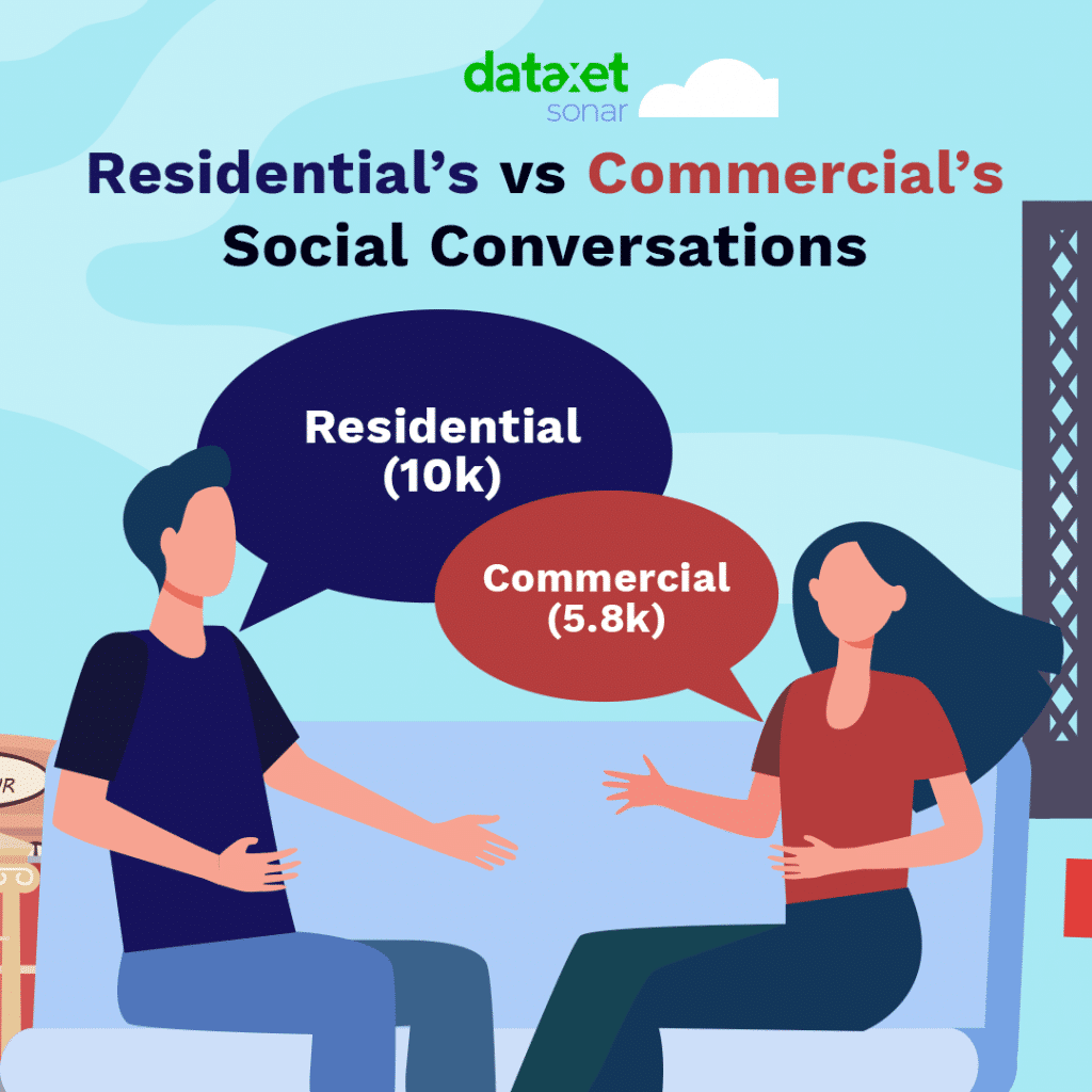 Digital Dialogue: Residential vs Commercial Buildings