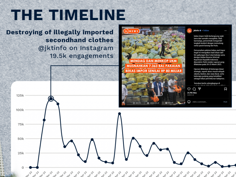 Understanding Timeline for Crisis Management​