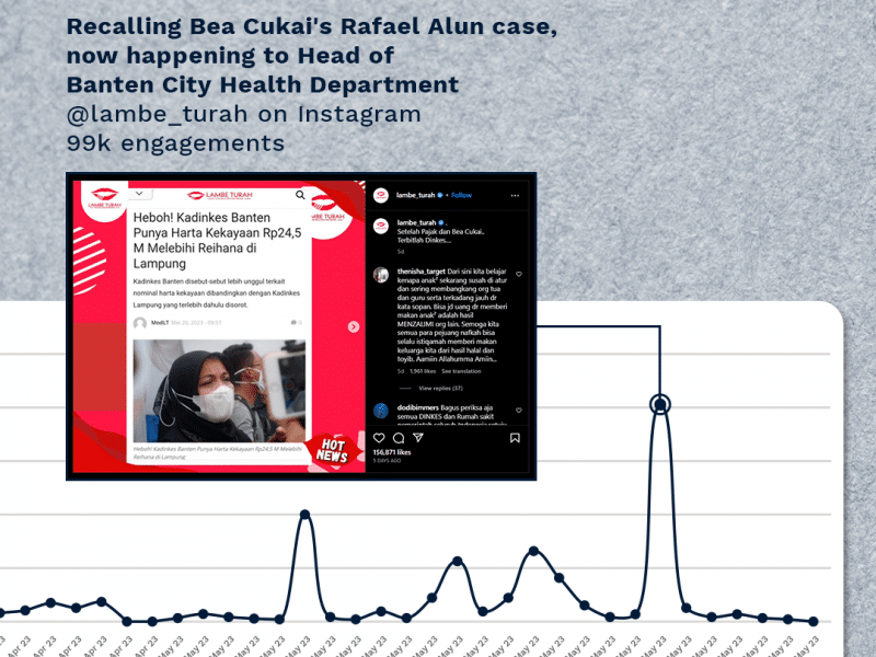 Memahami Timeline Crisis Management