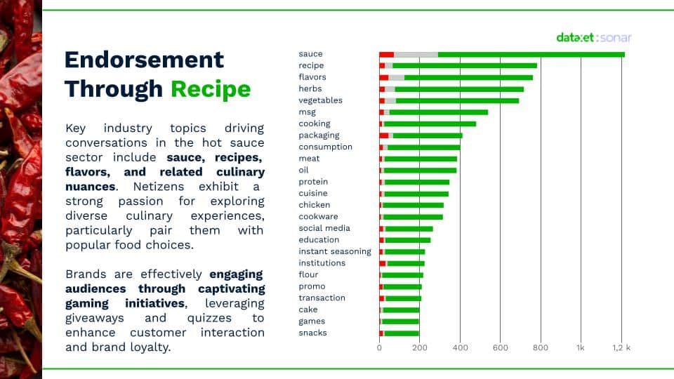 The Power of Endorsement through Recipe