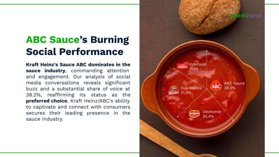 ABC Sauce’s Sizzling Social Performance