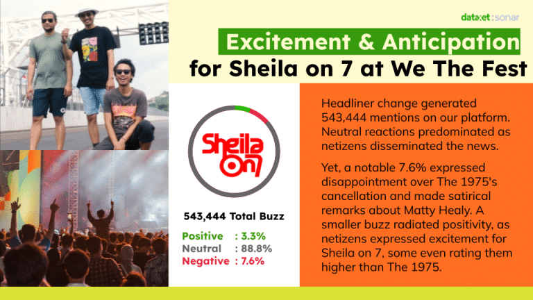 Semangat & Antisipasi untuk Sheila on 7 di We The Fest