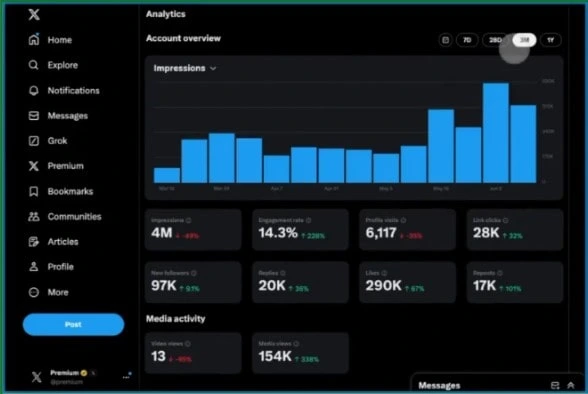 Recommended Tools for Twitter (X) Analytics