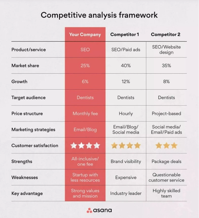 contoh competitive analysis framework